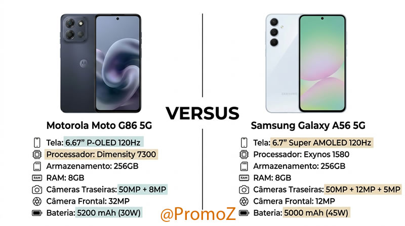Comparativos de Celulares